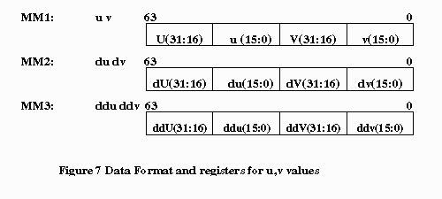 Mmx Code Mm2 Value List