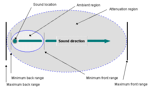 SOUND MODEL