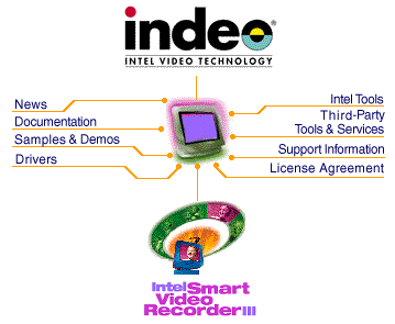 INDEO SITE